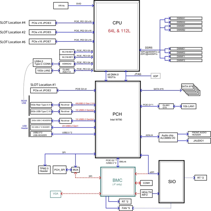 Supermicro X13SRA-TF, bulk (Intel 4677)