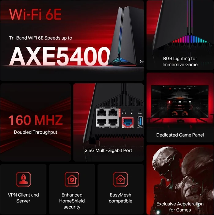 TP-Link Archer GXE75, AXE5400