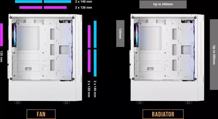 Gamdias Talos E3 Mesh, weiß, Glasfenster