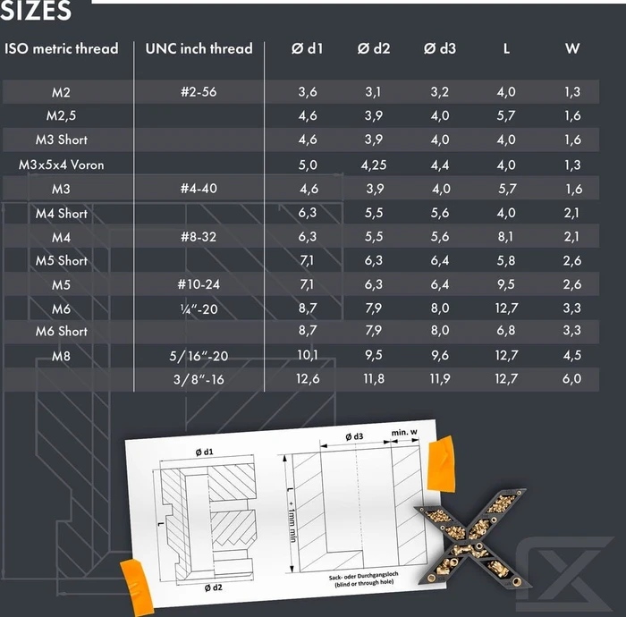 ruthex Gewindeeinsatz M2/M3/M4/M5, 270er-Pack