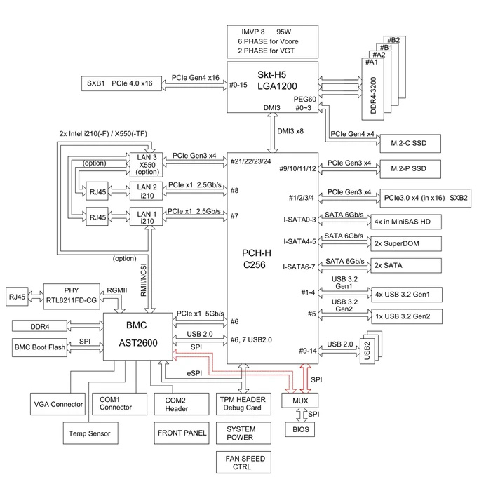 Supermicro X12STW-TF, bulk (Intel 1200)