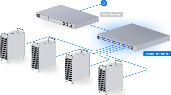 Ubiquiti UniFi Pro Max Rackmount Gigabit Smart Switch, 48x RJ-45, 4x SFP+