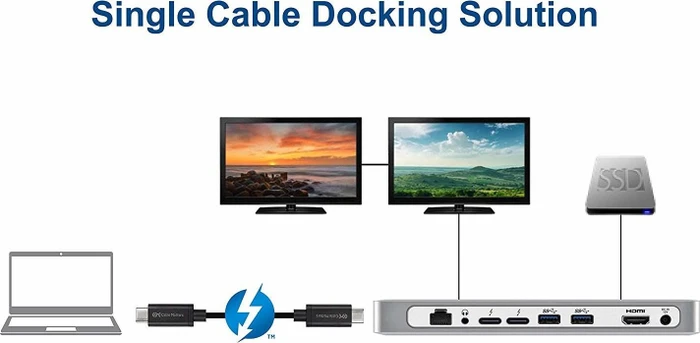 Cable Matters Thunderbolt 3 Kabel, 100W, schwarz, 2m (verschiedene Markenbezeichnungen)
