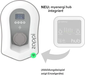 myenergi zappi V2.1 22kW, Ladedose