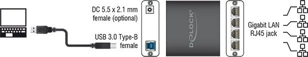 DeLOCK 4x RJ-45 LAN-Adapter, USB-B 3.0 [Buchse]