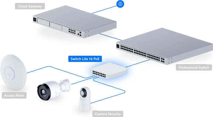Ubiquiti UniFiSwitch Lite 16 Desktop Gigabit Managed Switch, 16x RJ-45, 45W PoE+