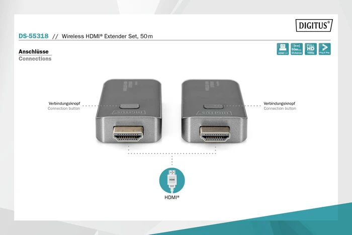 Digitus Wireless HDMI Extender Set