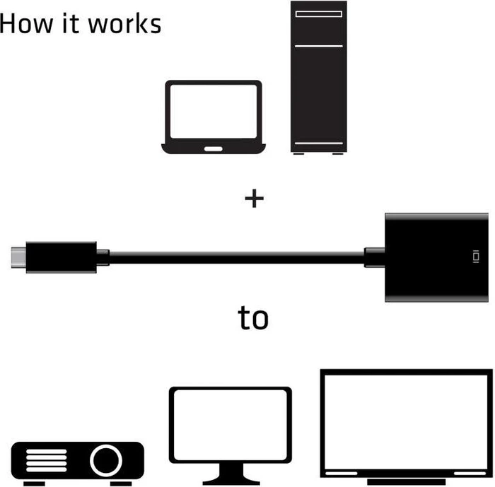 Club 3D aktiver USB Type-C Adapter auf HDMI, 4K 60Hz, USB-C 3.1 [Stecker]
