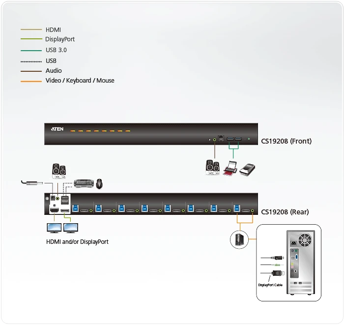 ATEN CS19208