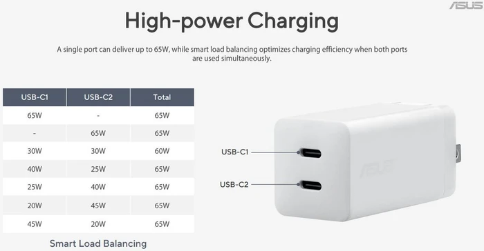 ASUS 65W USB-C GaN Charger, 2x USB-C, inkl. USB-C-Ladekabel
