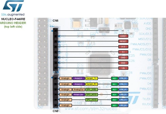 ST Nucleo-64 STM32F446RET6