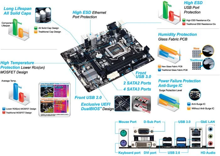 GIGABYTE GA-B85M-D2V (Rev. 1.1) (Intel 1150)
