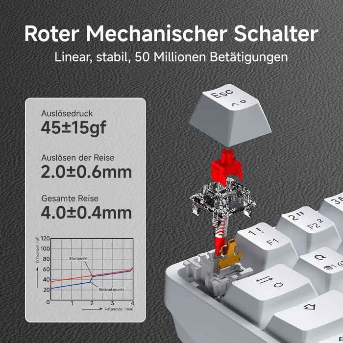 Dierya DK61SE, 60%, weiß, LEDs blau, RED Switches, USB, DE