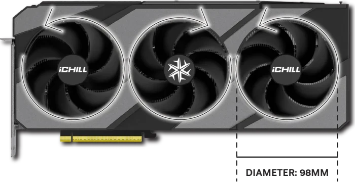 INNO3D GeForce RTX 5070 iCHILL X3, 12GB GDDR7, HDMI, 3x DP