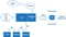 UniPi V1.1 Add-On Board Vorschaubild