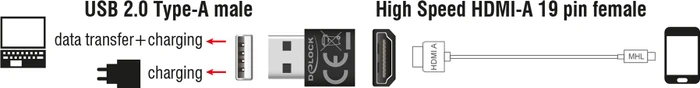 DeLOCK USB-A auf HDMI Adapter