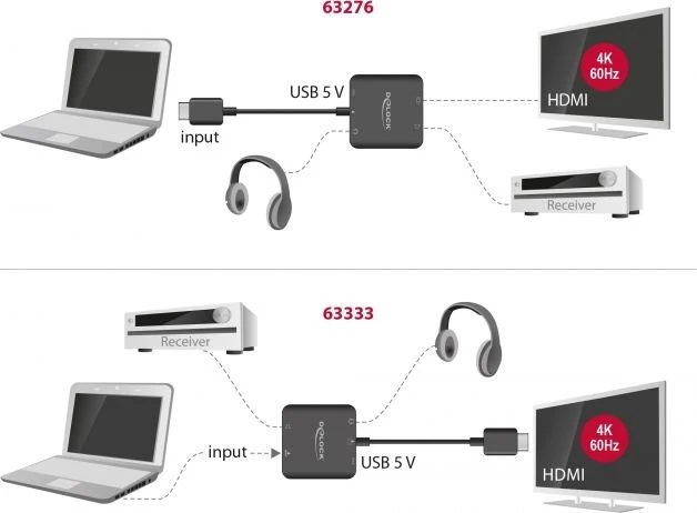 DeLOCK HDMI Audio Extractor 4K 60Hz kompakt