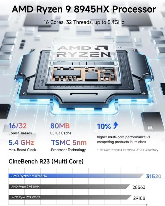 Minisforum AtomMan G1 Pro, Ryzen 9 8945HX, 32GB RAM, 1TB SSD, GeForce RTX 5060