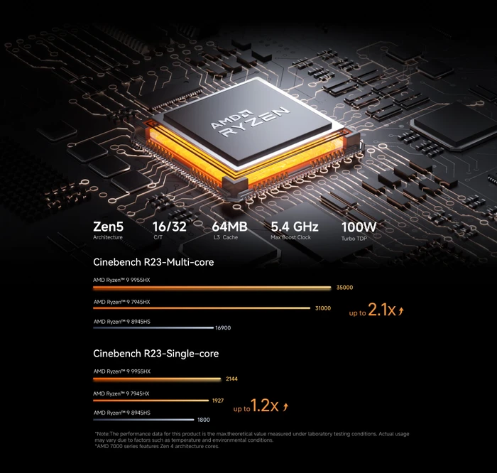 Minisforum MS-A2, Ryzen 9 9955HX