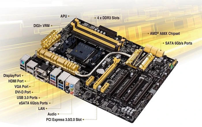 ASUS A88X-Pro (AMD FM2+)