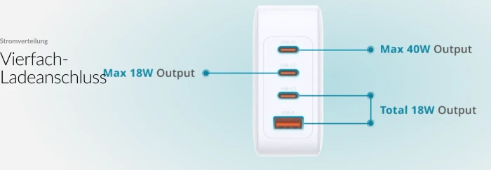 D-Link GaN Ladegerät, 100W, 3x USB-C, 1x USB-A, 3x USB-C + 1x USB-A, 100W, weiß