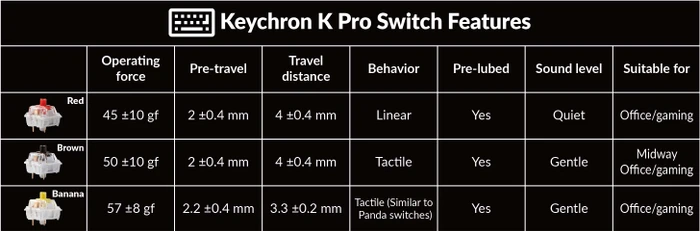 Keychron Q11, 75% Split Design, schwarz/blau, LEDs RGB, hot-swap, Keychron K Pro BROWN, USB, DE