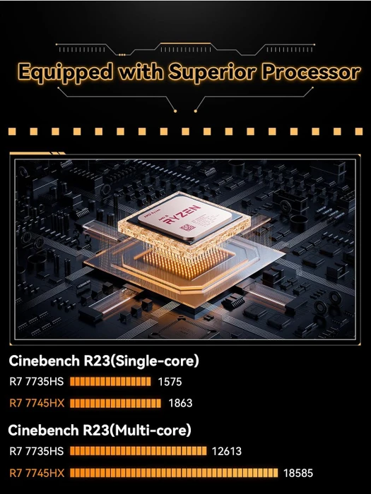 Minisforum BD775i SE, Ryzen 7 7745HX
