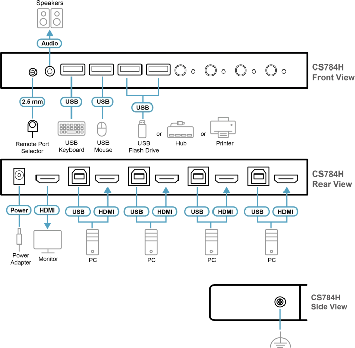 ATEN CS784H 4-fach KVMP Switch