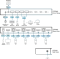 ATEN CS784H 4-fach KVMP Switch Vorschaubild