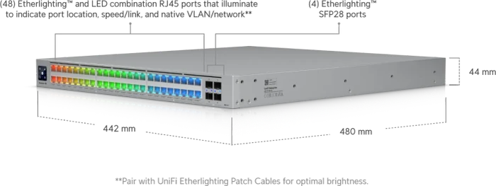 Ubiquiti Enterprise Campus 48S PoE Rackmount 2.5G Managed Stacking Switch, 48x RJ-45, 4x SFP28, 2150W PoE++