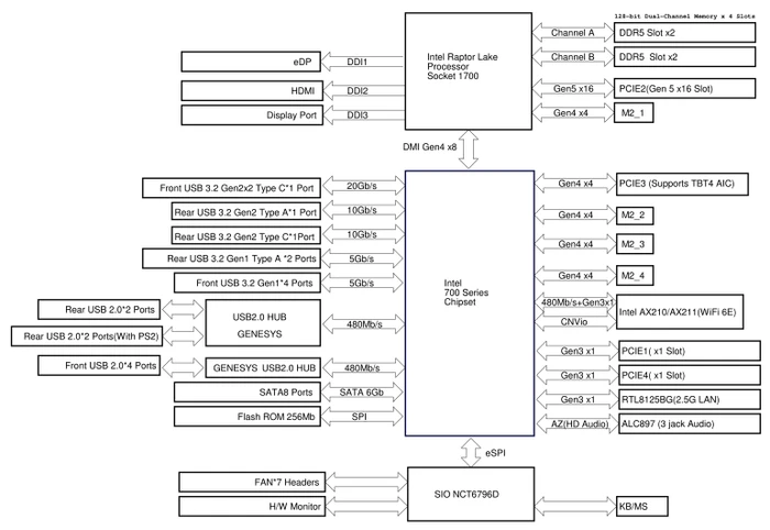 ASRock Z790 Pro RS WiFi (Intel 1700)