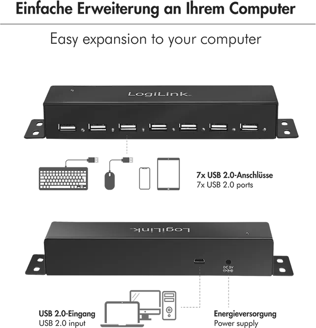 LogiLink Wallmount USB-Hub, 7x USB-A 2.0, USB Mini-B 2.0 [Buchse]