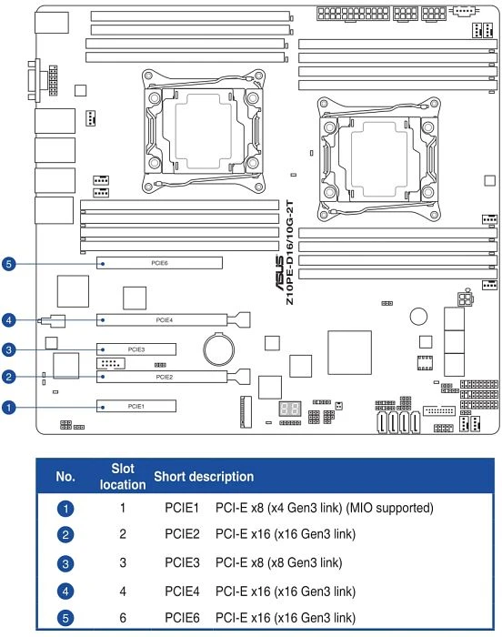 ASUS Z10PE-D16 (2x Intel 2011-3)