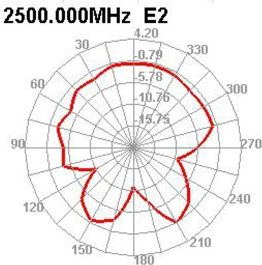 DeLOCK WLAN 802.11 b/g/n, Klebemontage Antenne, 2.4GHz, 2dBi, MHF, omnidirektional