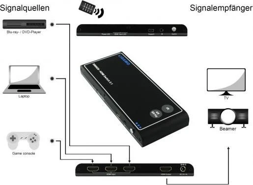 Ligawo HDMI 2.0 Switch 3-fach (3080020) – Bild 3 von 3