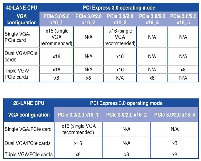ASUS X99-S (Intel 2011-3)