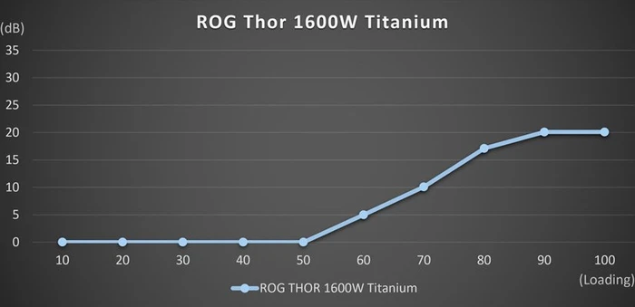 ASUS ROG Thor Titanium, ROG-THOR-1600T-GAMING, 1600W, ATX 2.4, mit 16-Pin PCIe 5.0 Kabel