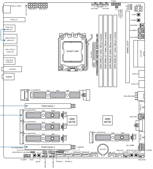 ASUS ROG Crosshair X870E Edition 20 (AMD AM5)