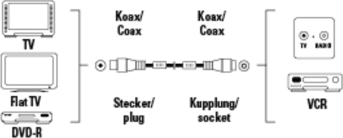 Hama Antennen-Kabel, Koax-Stecker - Koax-Kupplung, 90dB, 3m, weiß