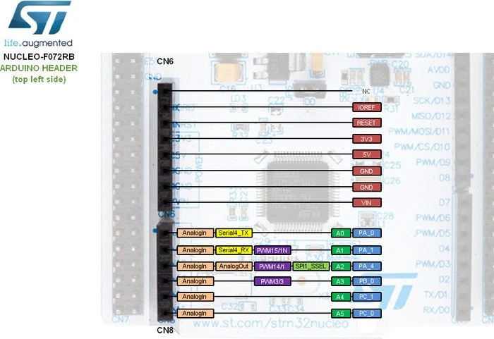 ST Nucleo-64 STM32F072RBT6 (NUCLEO-F072RB) – Bild 4 von 6
