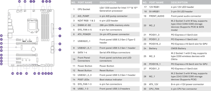 NZXT N7 Z590 White (Intel 1200)