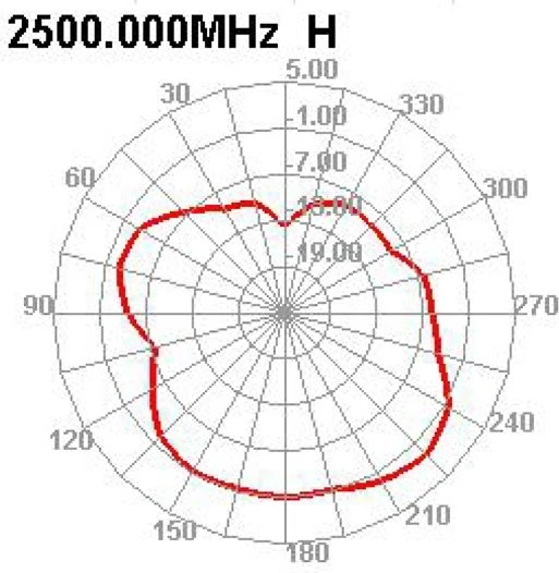 DeLOCK WLAN 802.11 b/g/n, Klebemontage Antenne, 2.4GHz, 2dBi, MHF, omnidirektional