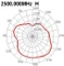 DeLOCK WLAN 802.11 b/g/n, Klebemontage Antenne, 2.4GHz, 2dBi, MHF, omnidirektional Vorschaubild
