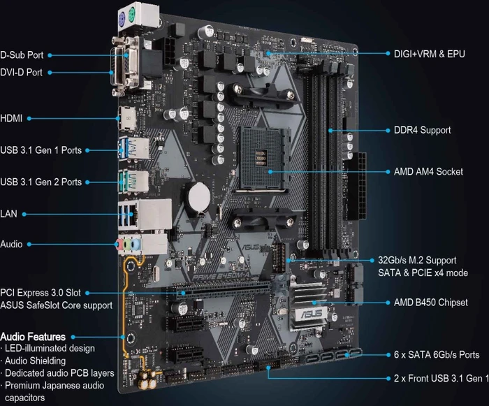 ASUS Prime B450M-A (AMD AM4)