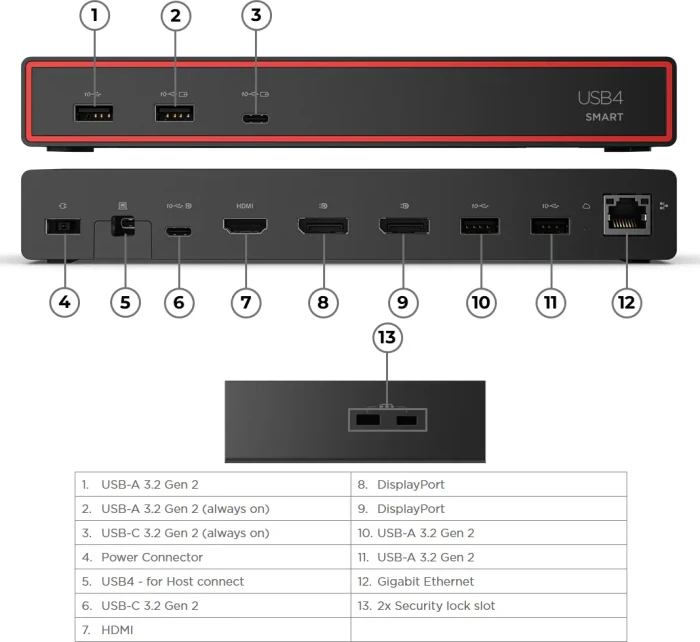 Lenovo ThinkPad Smart Dock 5500 inkl. 135W Netzteil, USB4 [Buchse]
