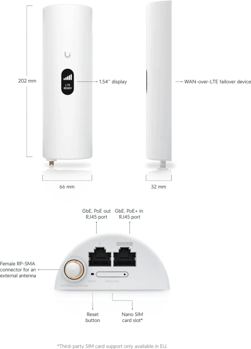 Ubiquiti UniFi LTE Backup Pro, LTE (U-LTE-Backup-Pro) – Bild 10