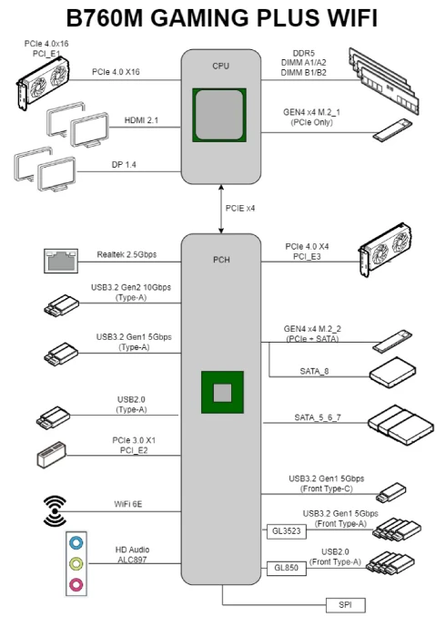 MSI B760M Gaming Plus WIFI (Intel 1700)