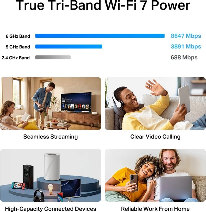TP-Link Deco 7 Pro, Wi-Fi 7, 3er-Pack (Deco BE13000 (3-Pack))