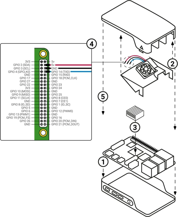 Raspberry Pi 4 Official Pi 4 Case Fan