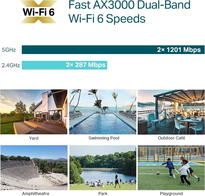 TP-Link Omada EAP650-Outdoor, AX3000